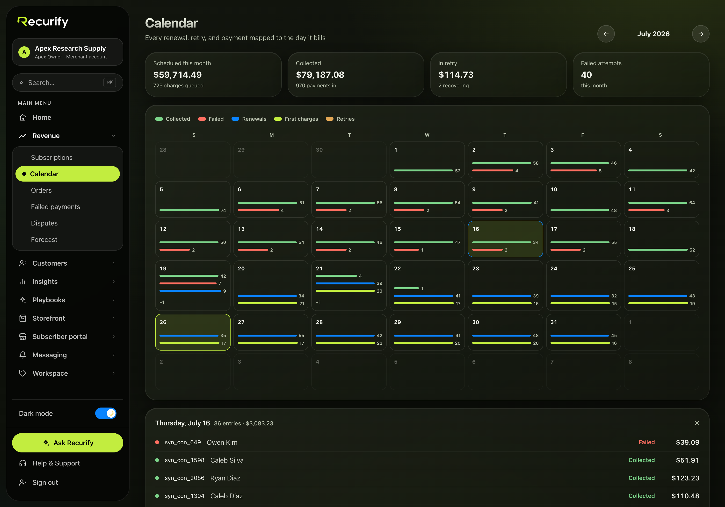 The Recurify subscription calendar — every renewal, retry, and payment mapped to its billing day