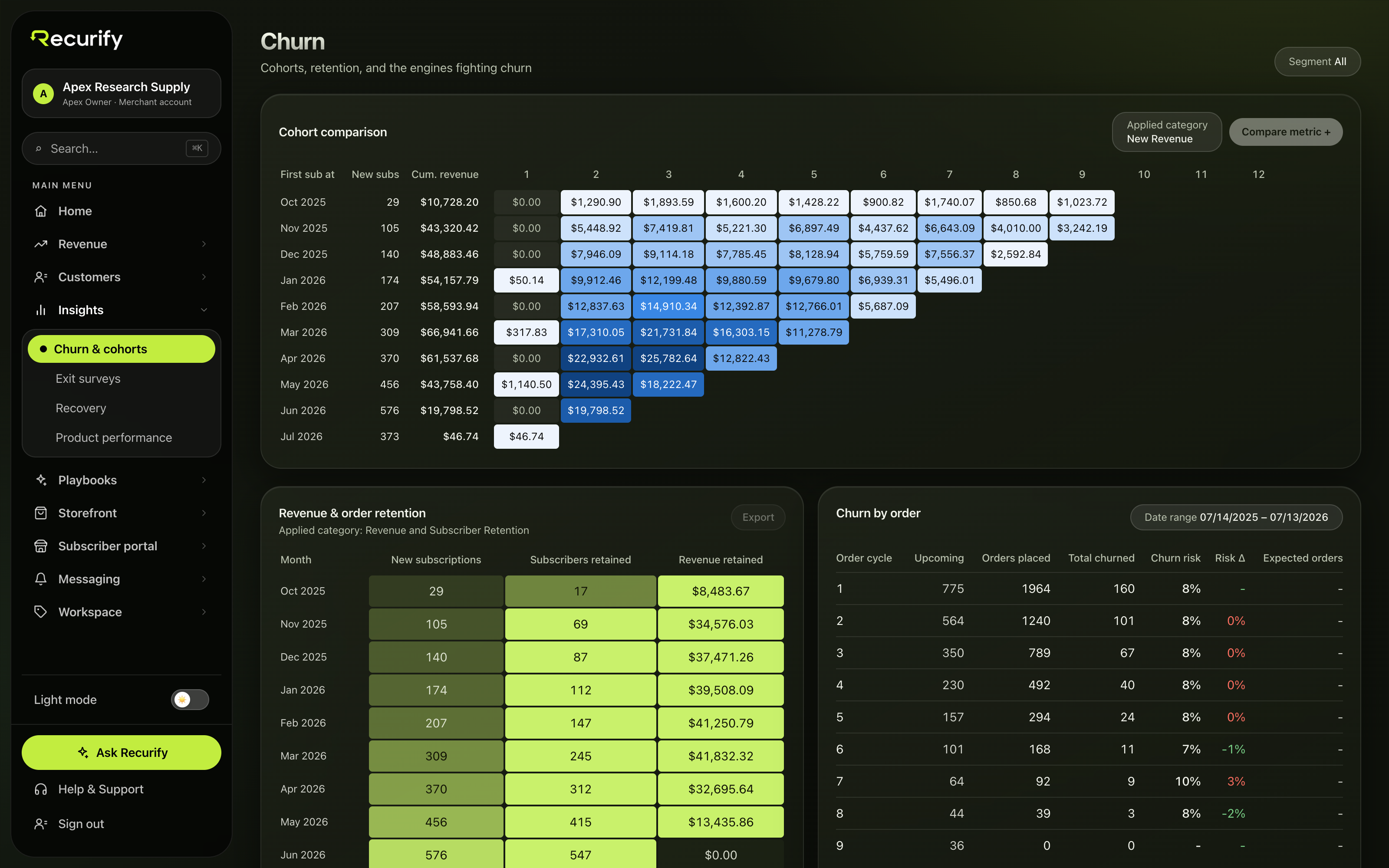 Cohort churn analytics