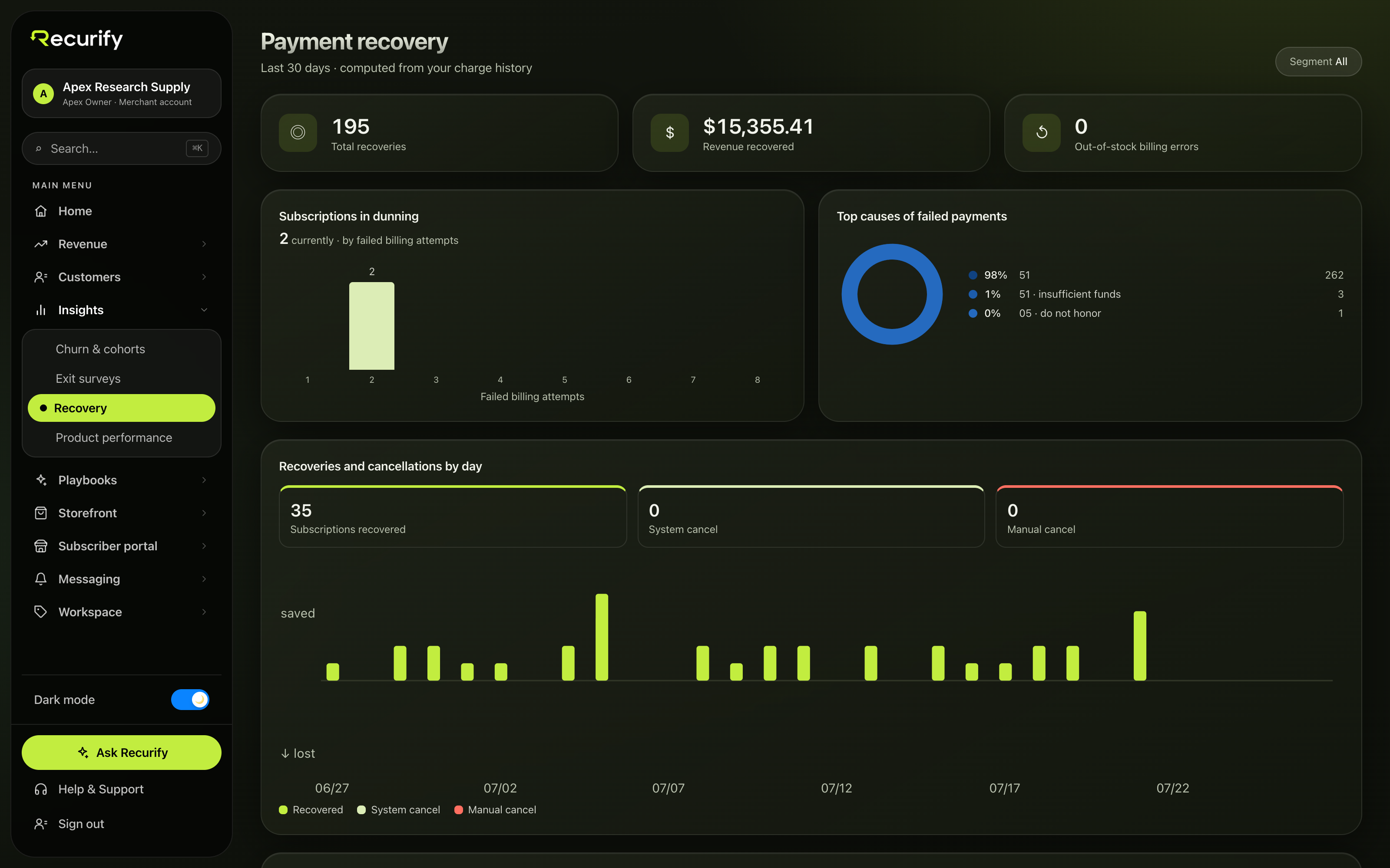Payment recovery analytics